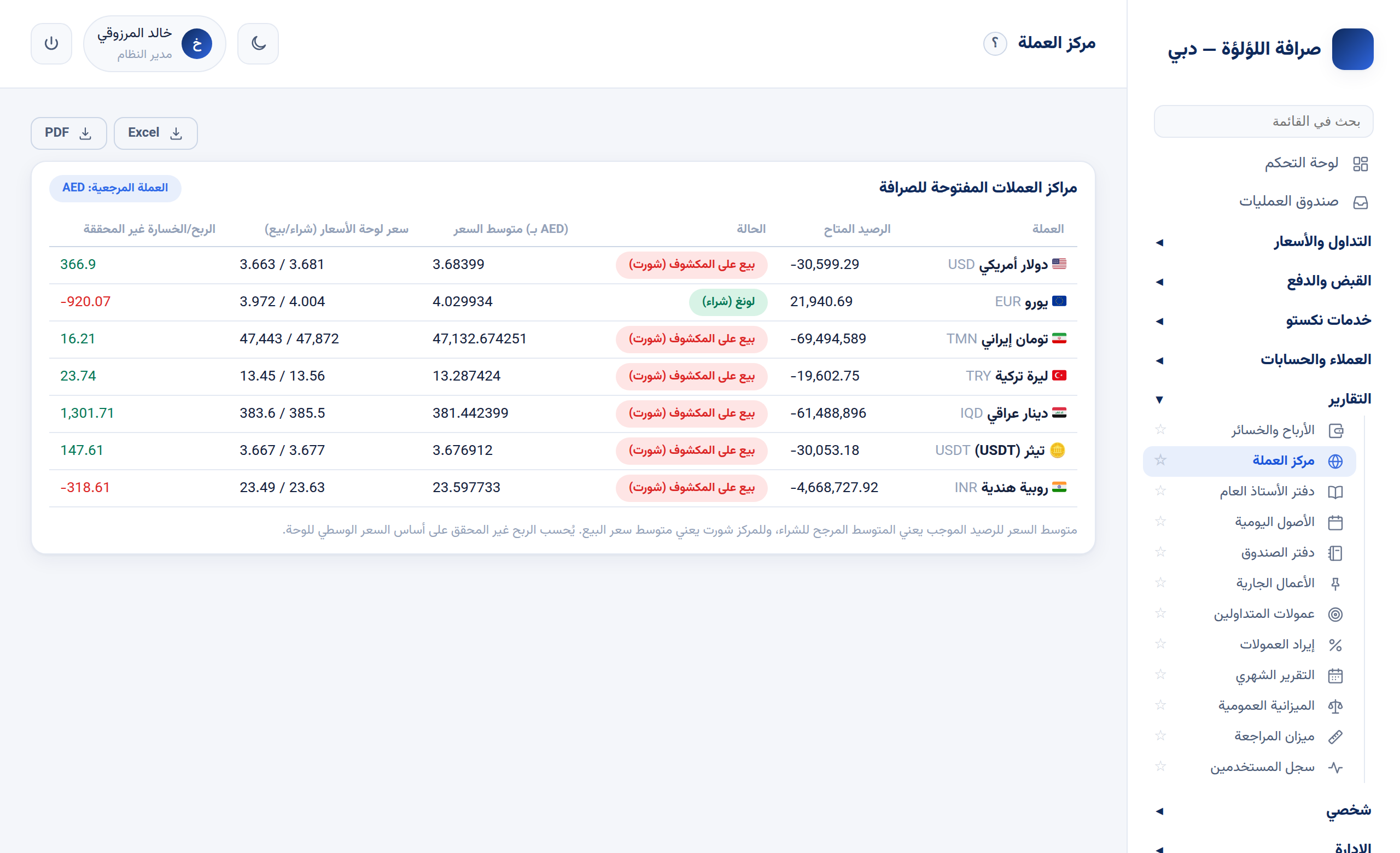 تقرير مركز العملات في نكستو — الصافي المفتوح ومتوسط التكلفة لكل عملة
