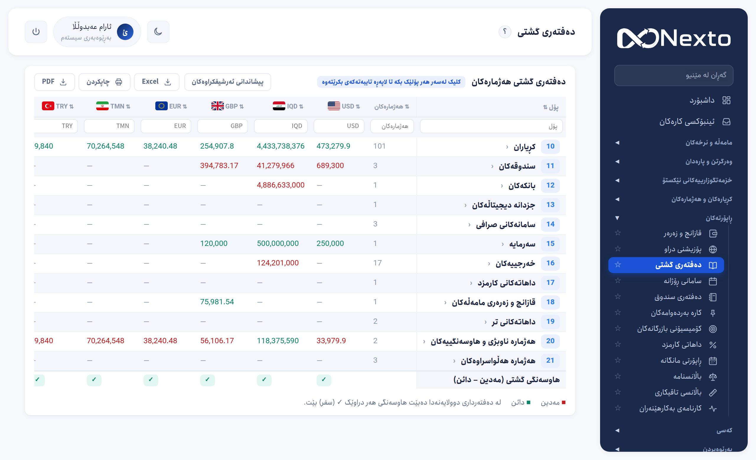 ڕاپۆرتی دەفتەری گشتی لە نێکستۆ — لە هەر باڵانسێکەوە تا تۆماری خاو