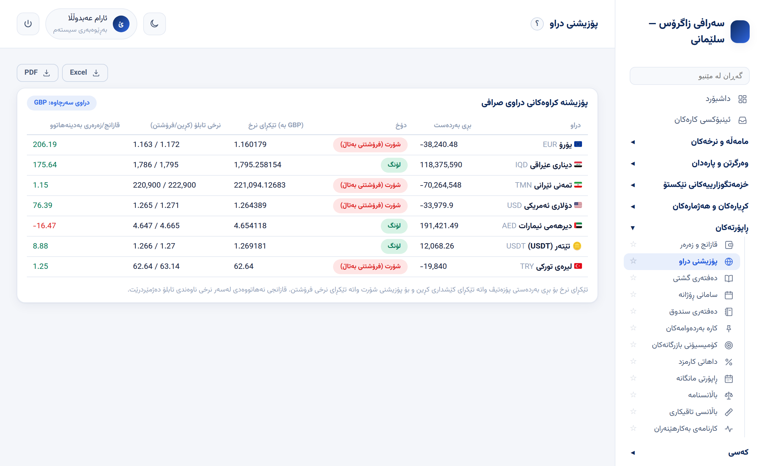 ڕاپۆرتی دۆخی دراو لە نێکستۆ — کراوەی خاڵیس و تێچووی ناوەند بۆ هەر دراوێک