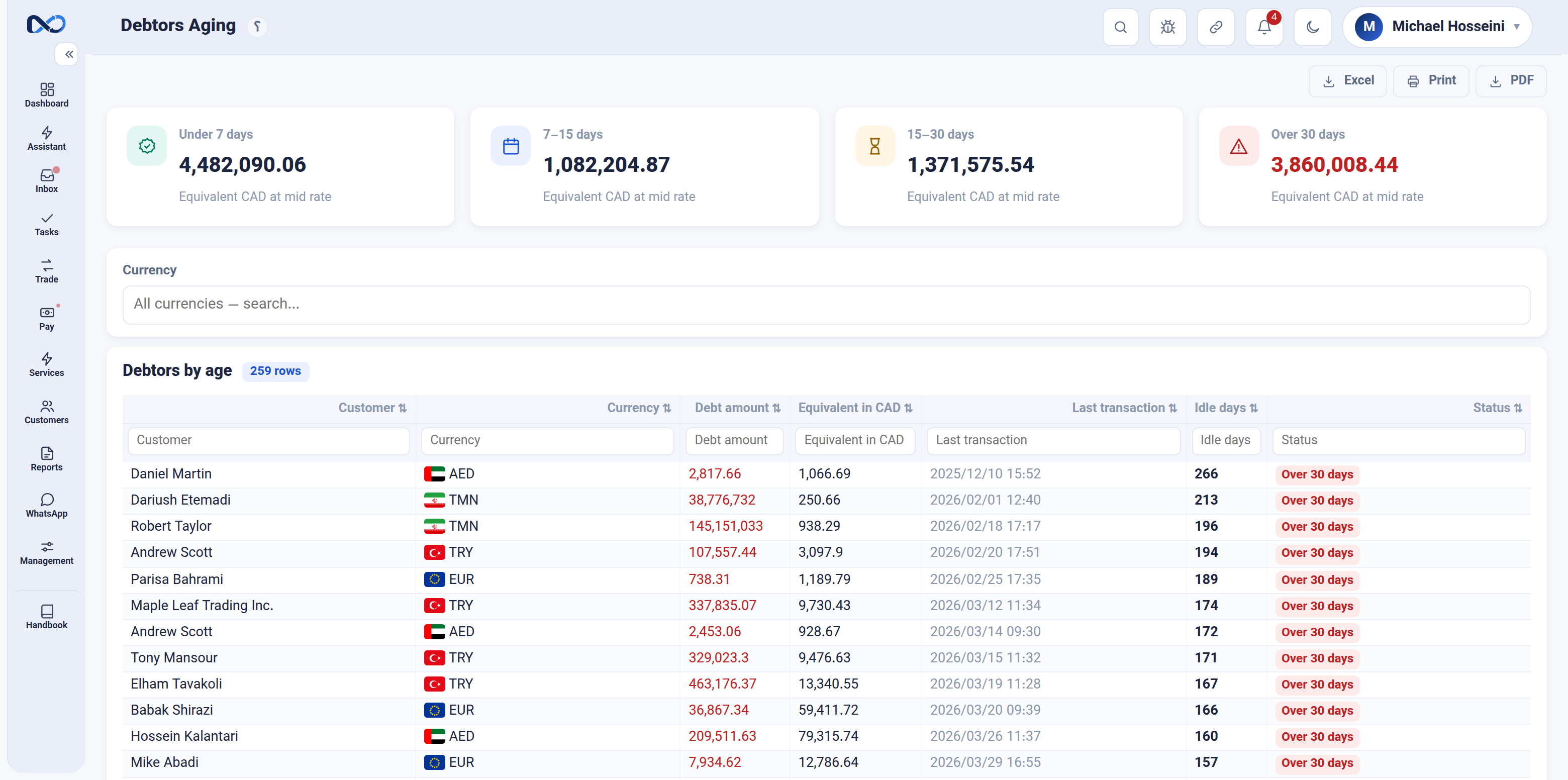 The debtor aging report in Nexto — receivables grouped by age