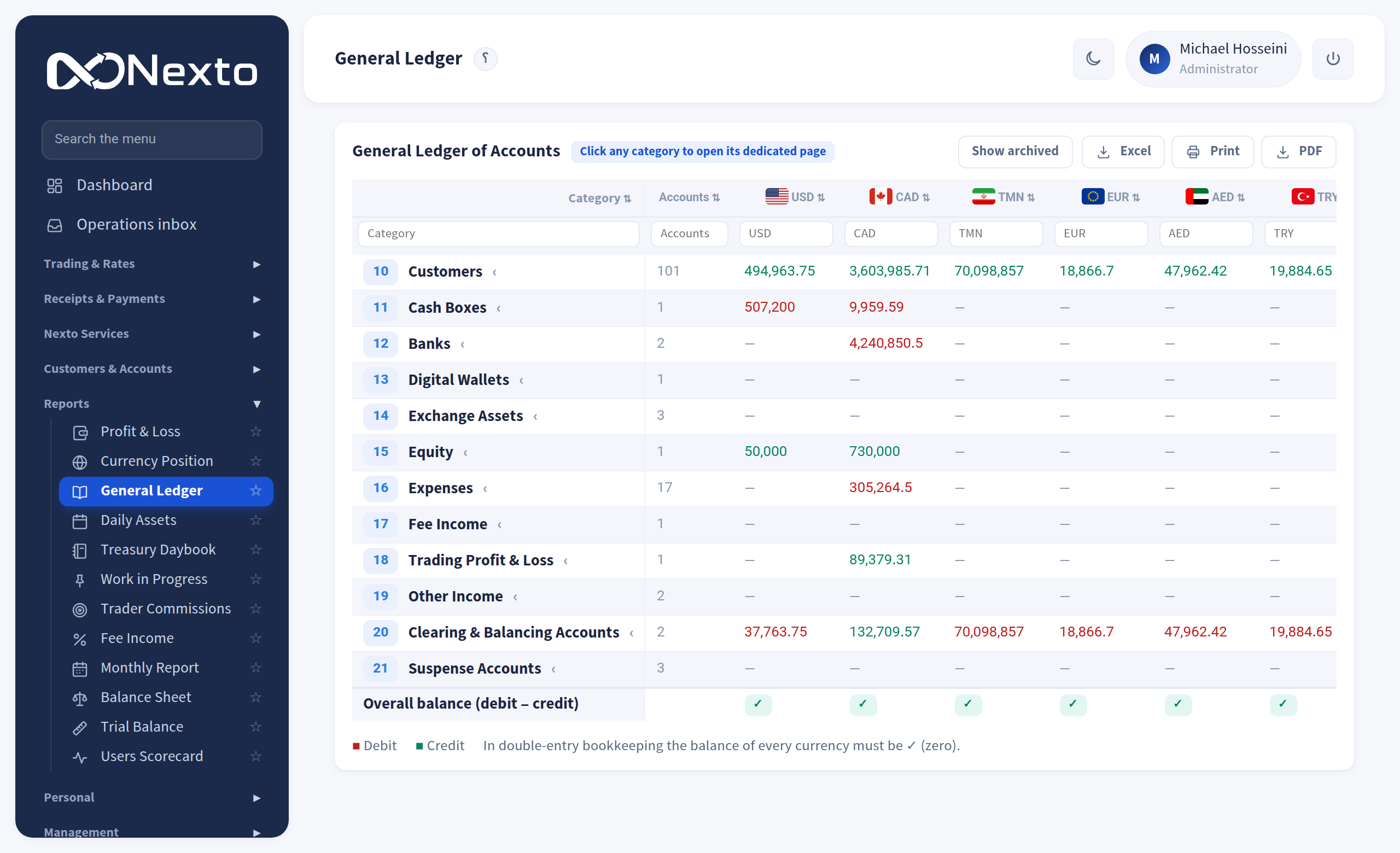 The general ledger report in Nexto — from any balance down to the raw entry