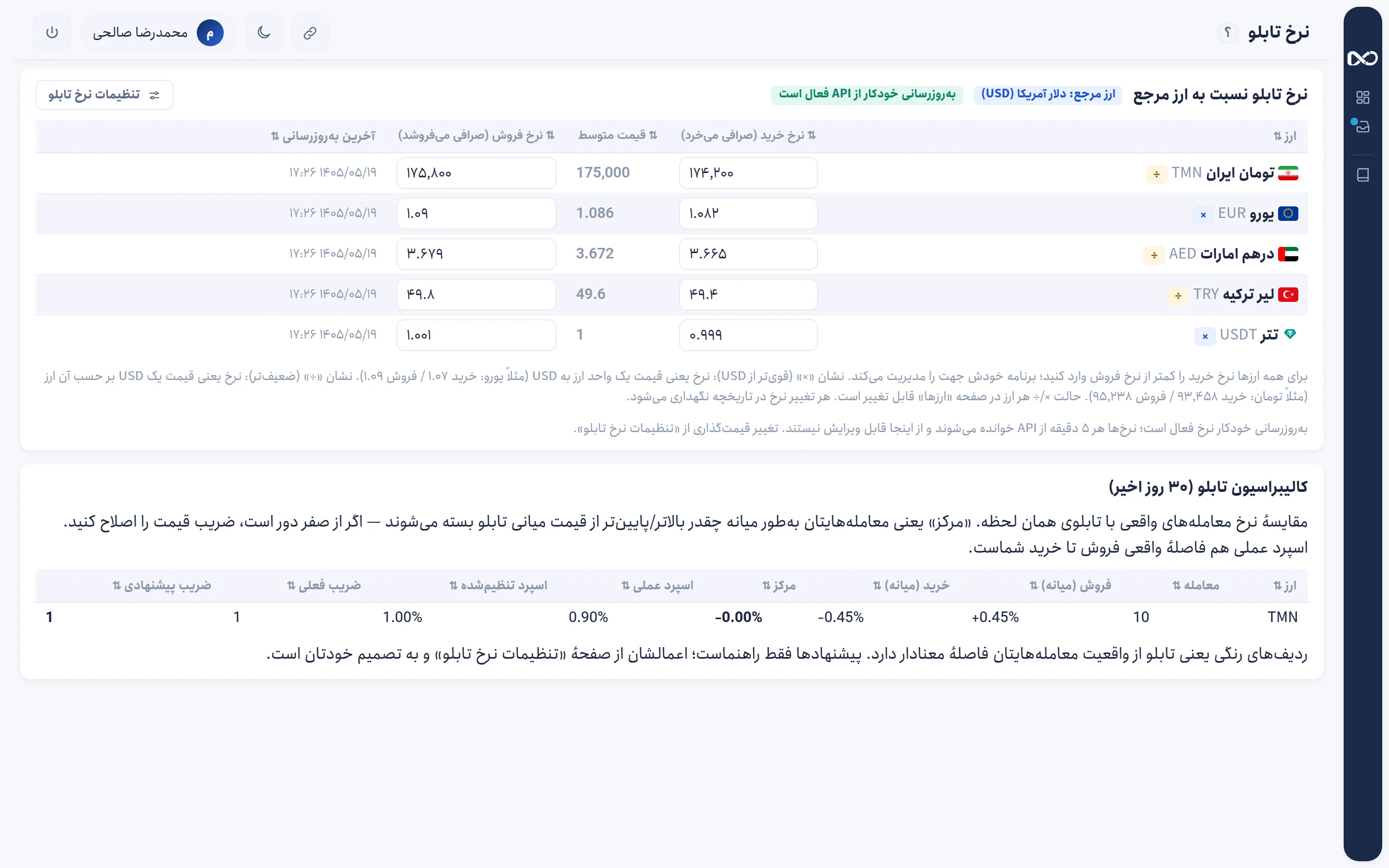 نرخ تابلو