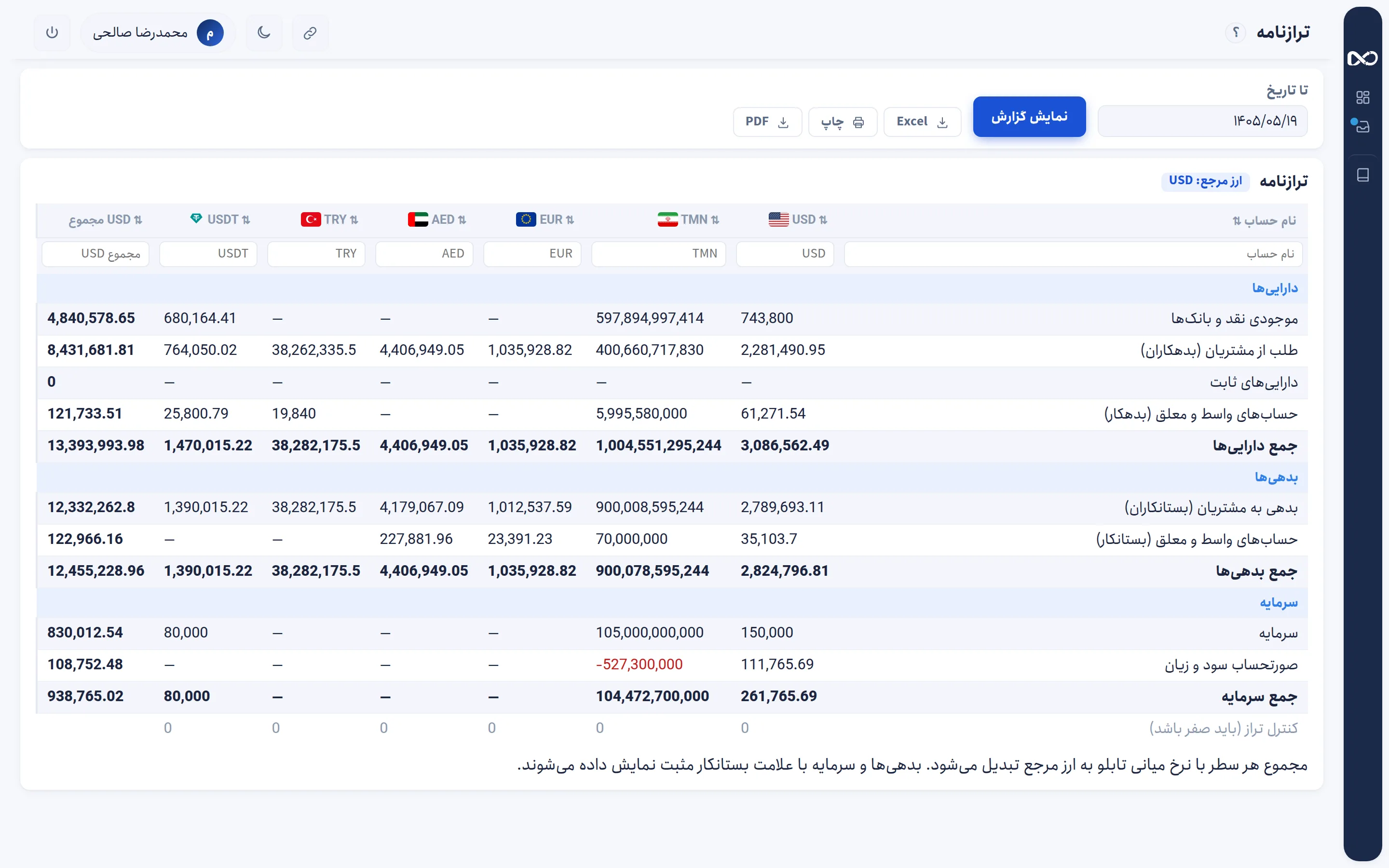 ترازنامه