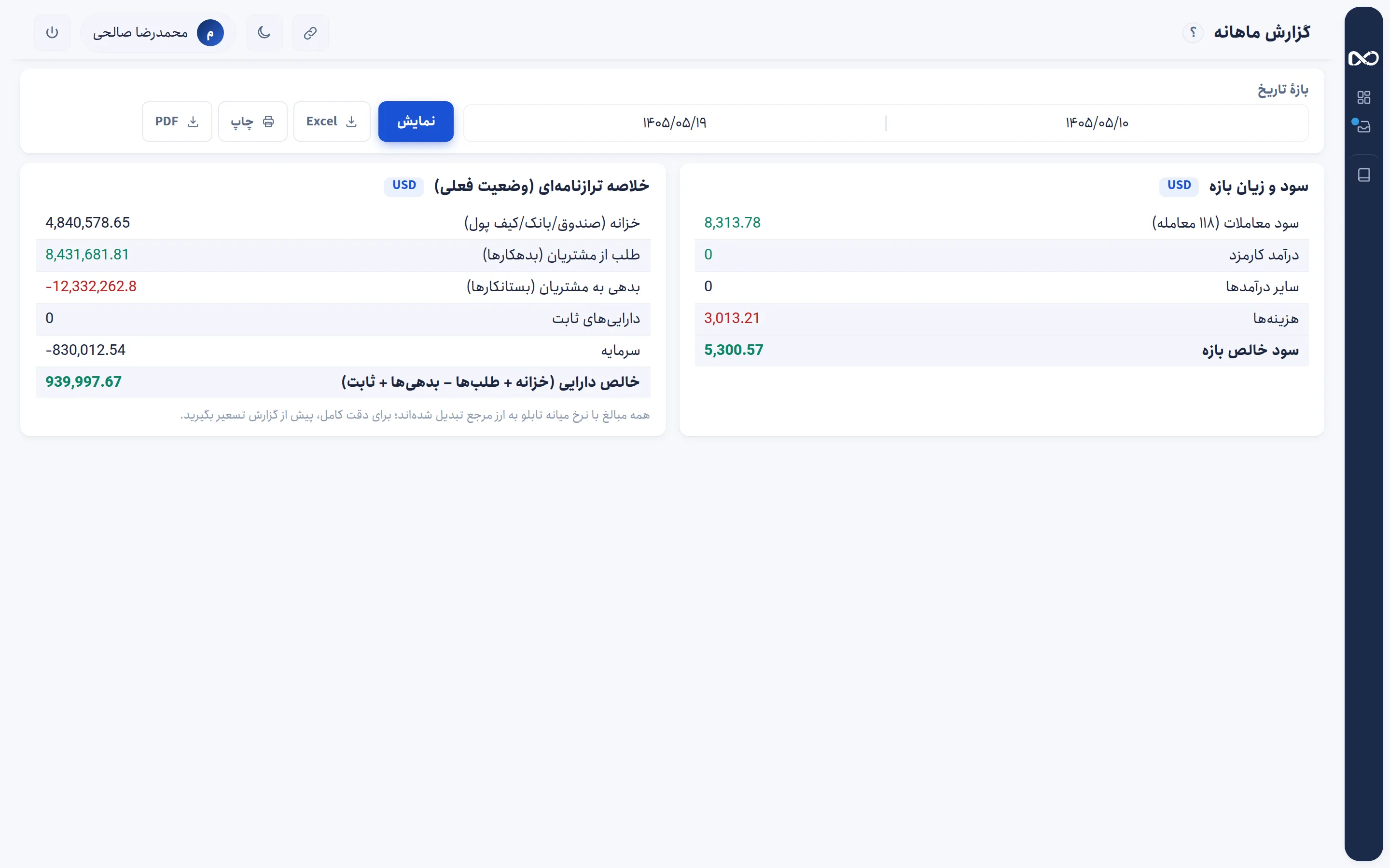 صورت ماهانه
