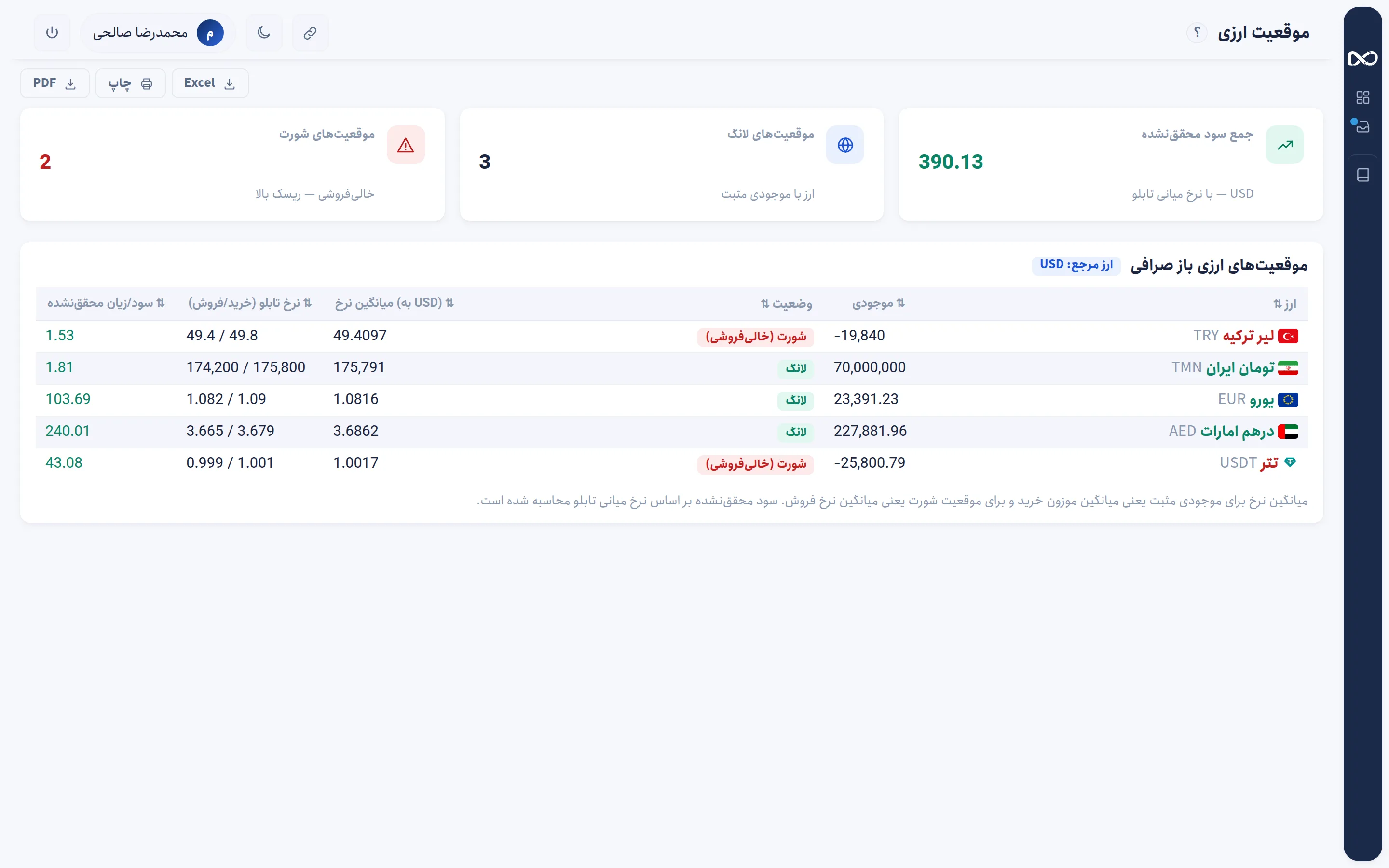 موقعیت ارزی