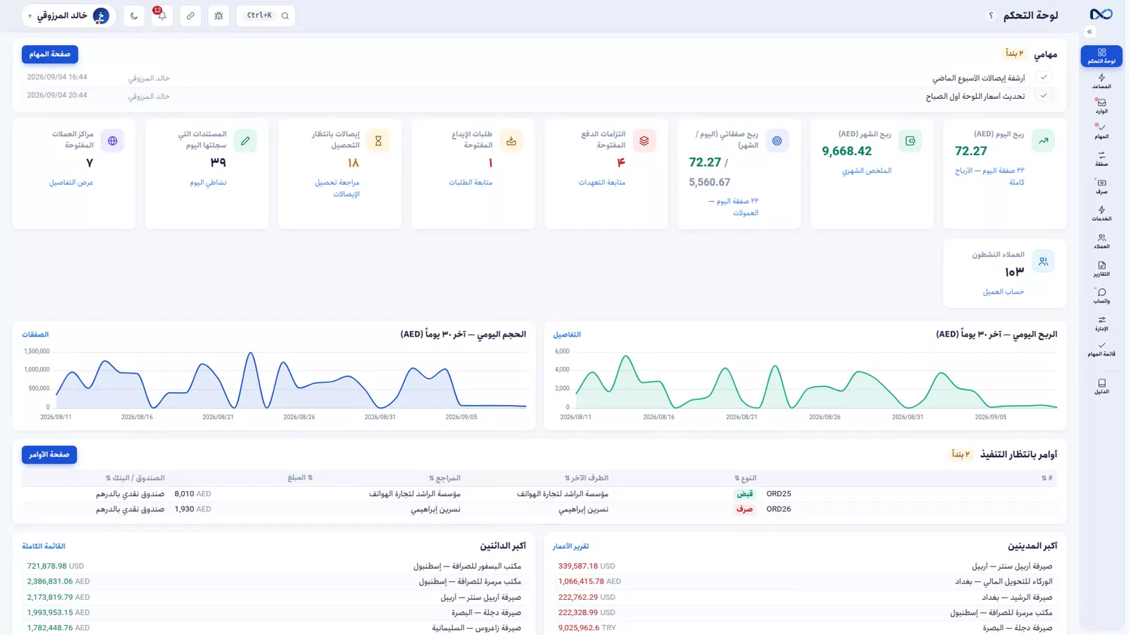 لوحة معلومات نكستو، أول شاشة في يوم عمل مكتب الصرافة