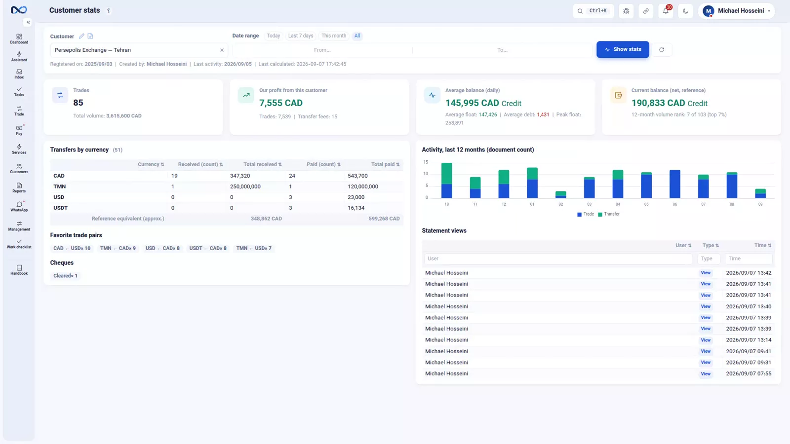Nexto customer stats page with trade volume, profit, average balance and twelve-month activity