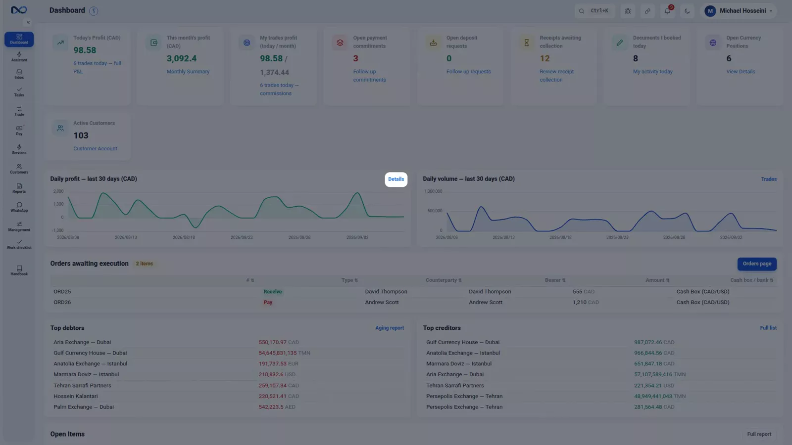 Nexto dashboard cards showing profit, open commitments, pending orders and latest vouchers