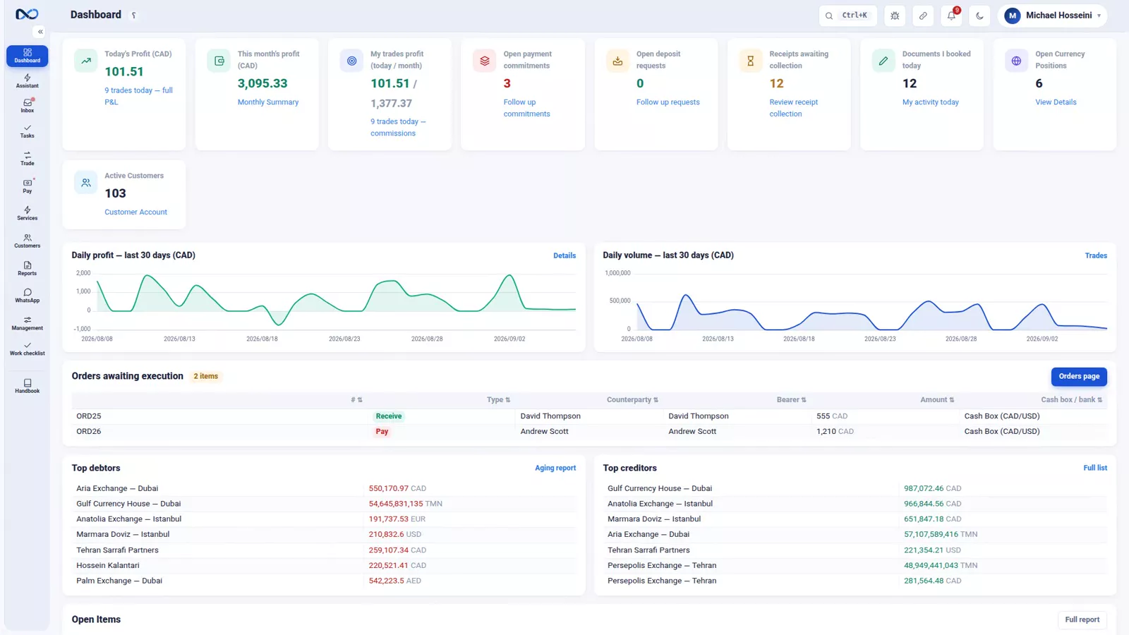 Nexto dashboard, the first screen of the working day in an exchange office