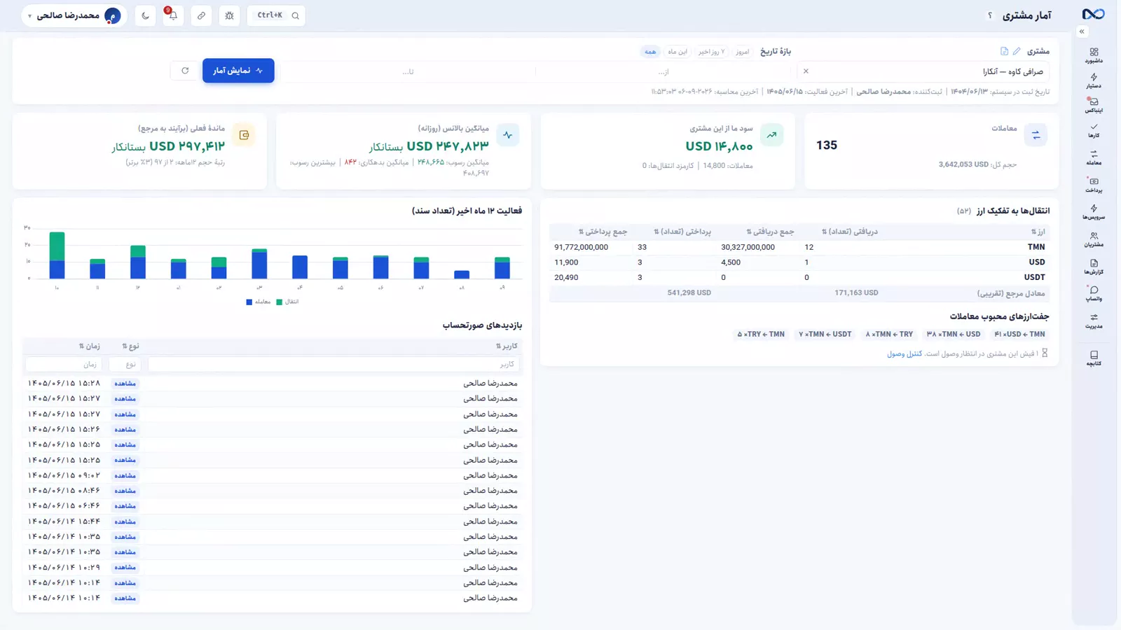 صفحهٔ آمار مشتری در نکستو با حجم معامله، میانگین بالانس و فعالیت دوازده ماه