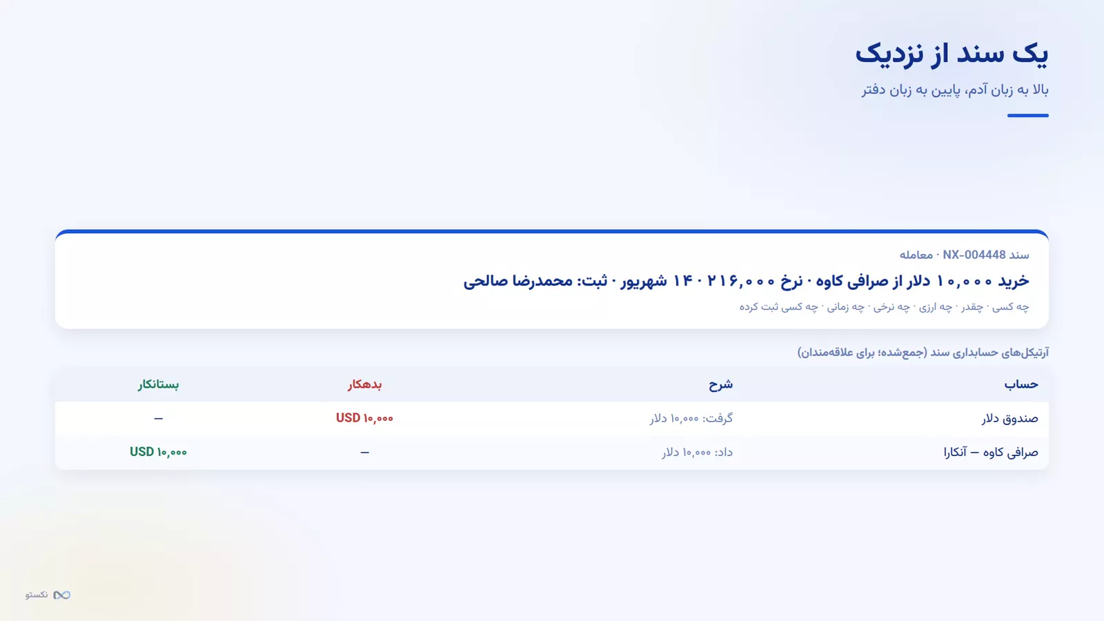 نمای یک سند در نکستو با خلاصهٔ بالا و آرتیکل‌های حسابداری در پایین