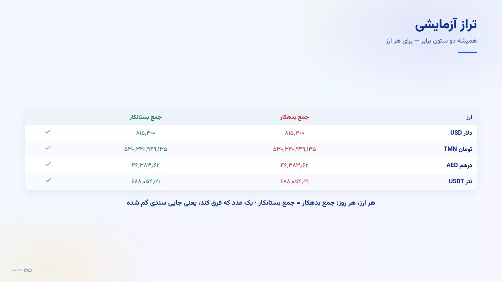 گزارش تراز آزمایشی در نکستو با جمع بدهکار و بستانکار به تفکیک ارز